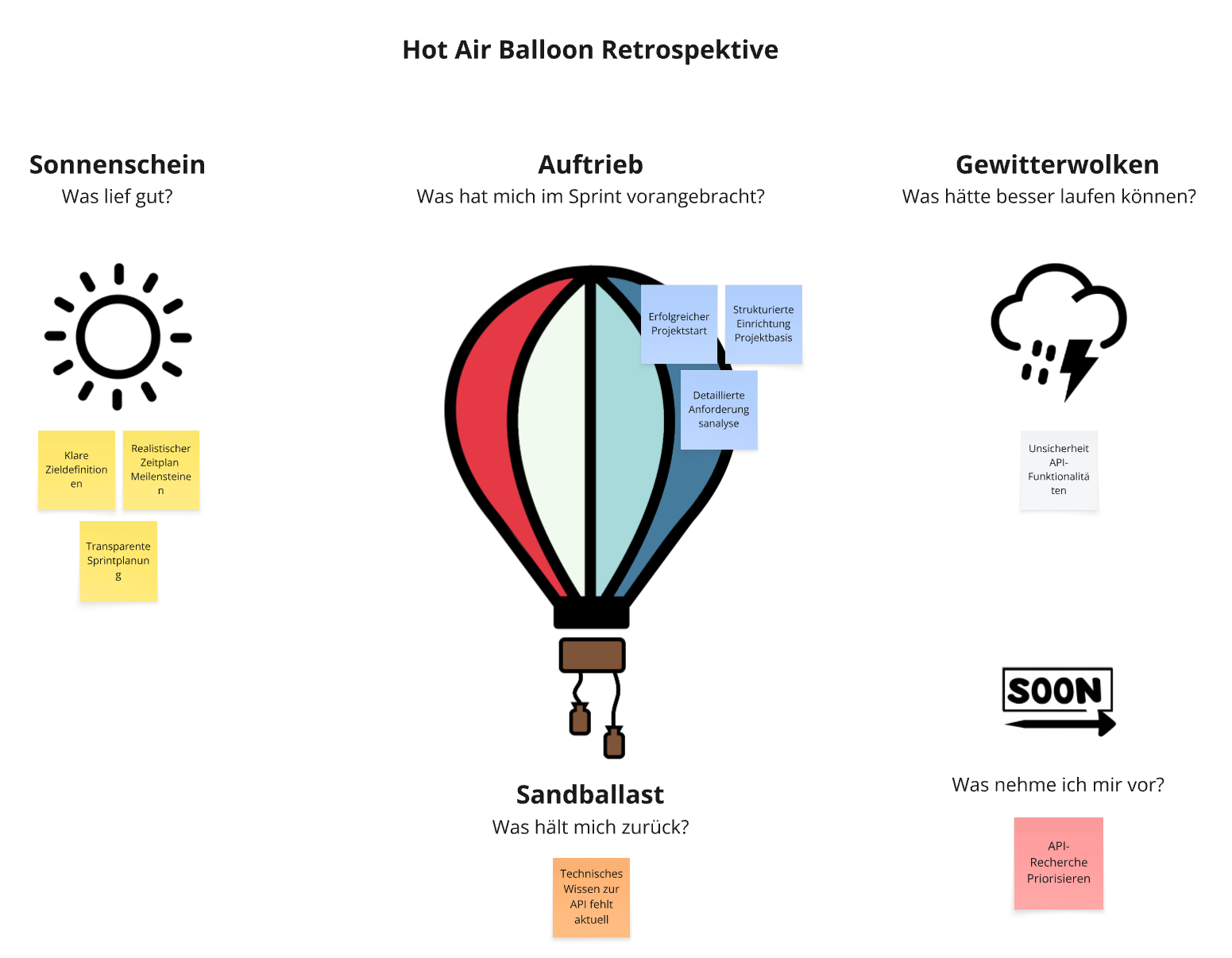 Retrospektive1