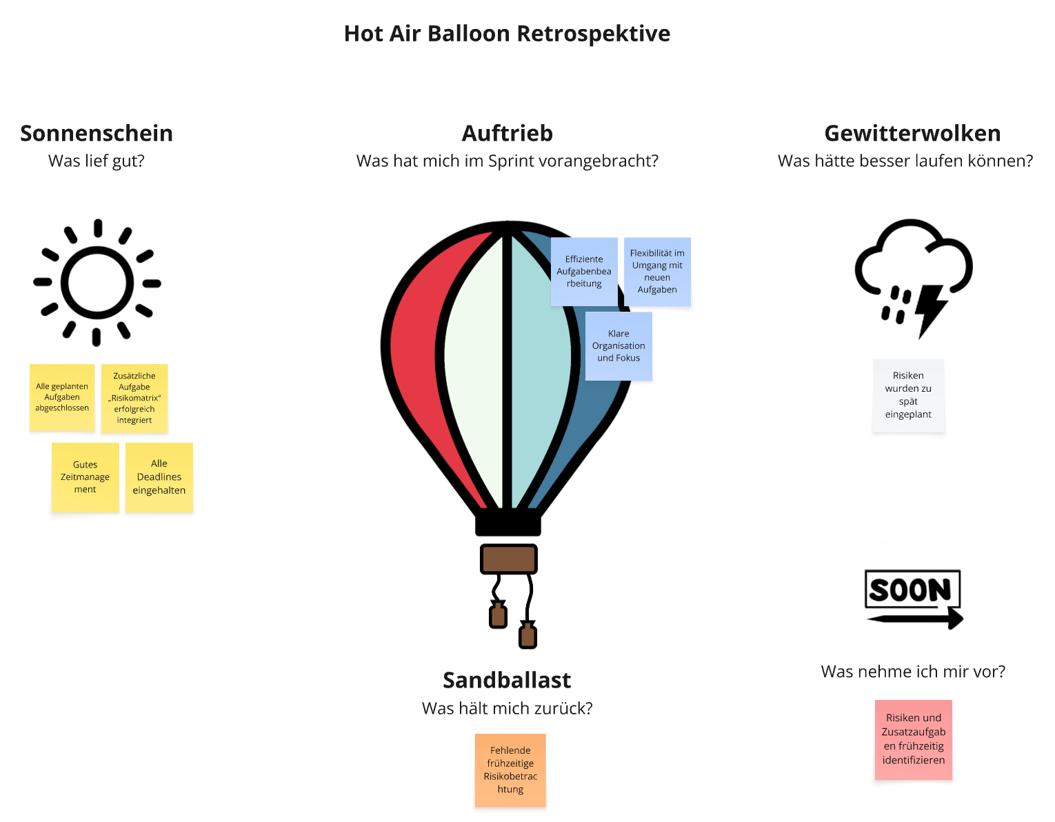 Retrospektive2