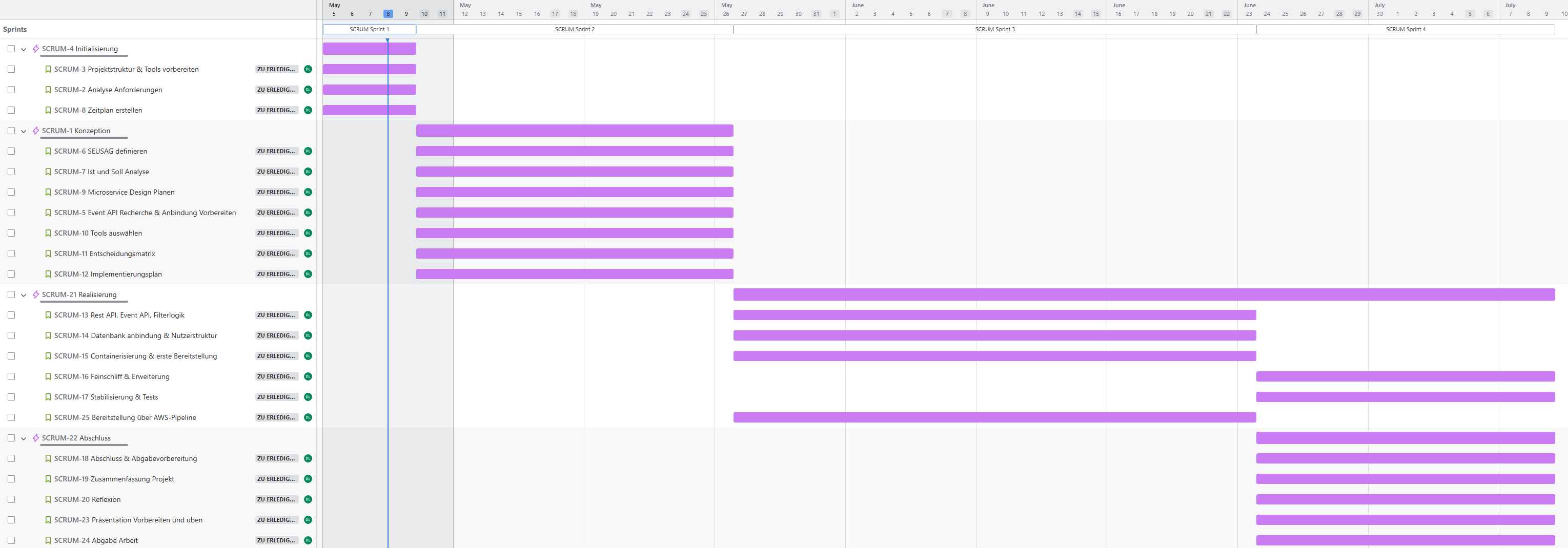Zeitplan